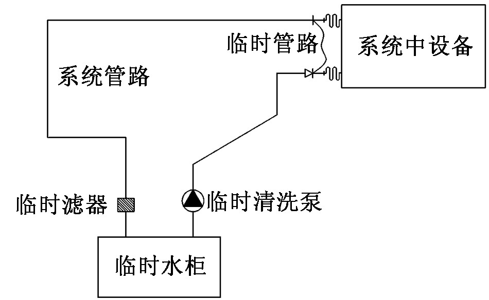 换热器清洗：如何保(bao)护设备和环(huan)境(jing)？